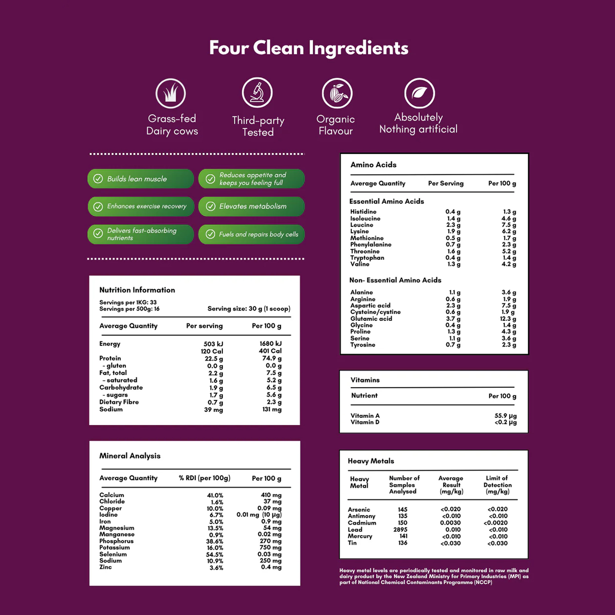 GoGood Grass-fed Whey Protein Powder Chocolate Flavor